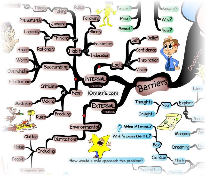  Idea Generation Explain In Hindi